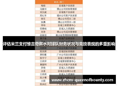 评估米兰支付维吉奇薪水对球队财务状况与竞技表现的多重影响