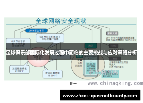 足球俱乐部国际化发展过程中面临的主要挑战与应对策略分析