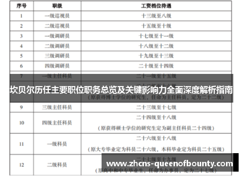 坎贝尔历任主要职位职务总览及关键影响力全面深度解析指南