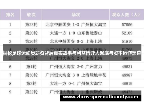揭秘足球运动员薪资背后真实故事与利益博弈大起底与资本运作黑幕