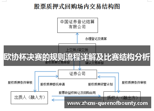 欧协杯决赛的规则流程详解及比赛结构分析