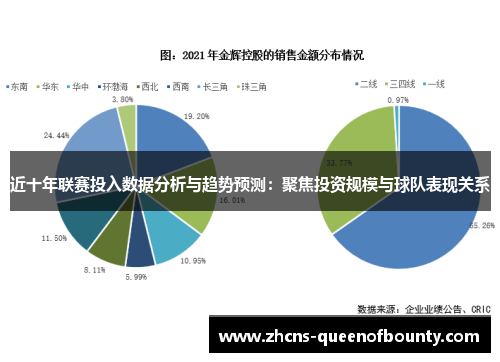 近十年联赛投入数据分析与趋势预测：聚焦投资规模与球队表现关系