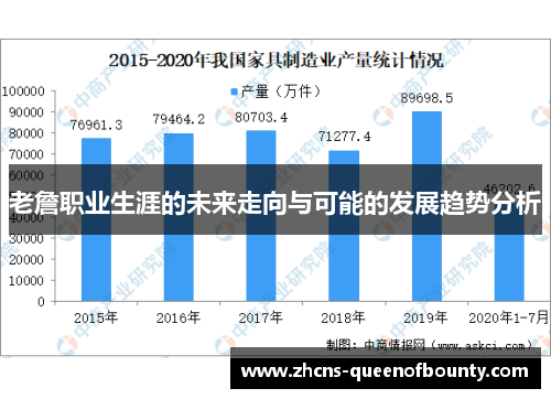 老詹职业生涯的未来走向与可能的发展趋势分析