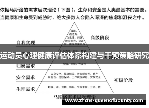 运动员心理健康评估体系构建与干预策略研究 运动员心理健康评估体系构建与干预策略研究