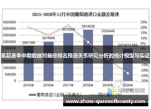 英超赛季中期数据对最终排名预测关系研究分析的统计模型与实证 英超赛季中期数据对最终排名预测关系研究分析的统计模型与实证